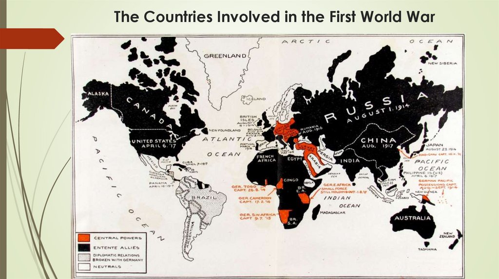 The Countries Involved in the First World War