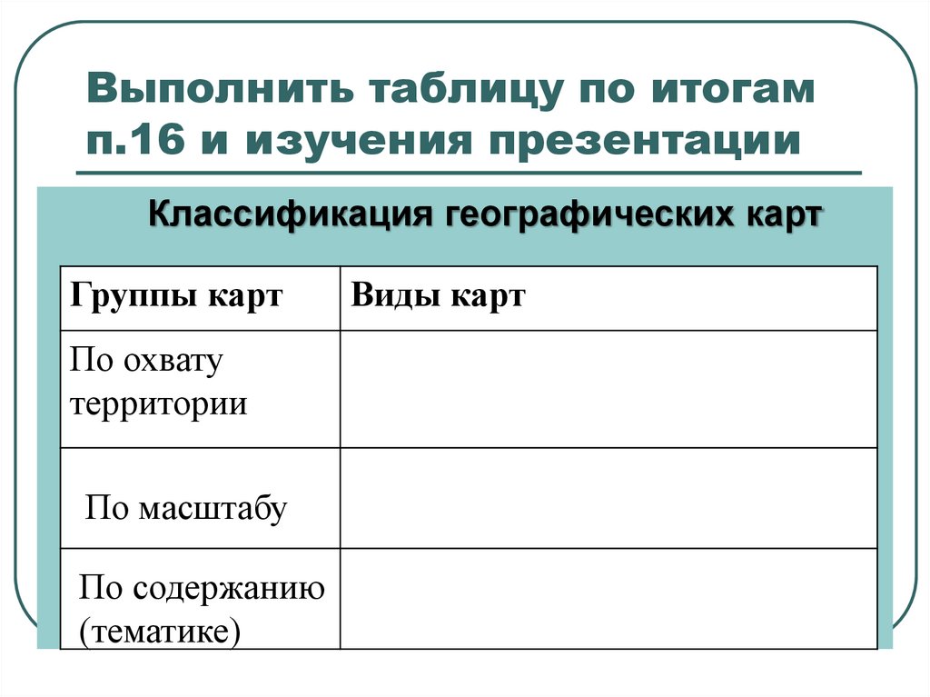 ПРОВЕРИМ, КАК ВЫ ЗАПОМНИЛИ , ЧТО ОБОЗНАЧАЮТ НА КАРТЕ РАЗЛИЧНЫЕ ЦВЕТА