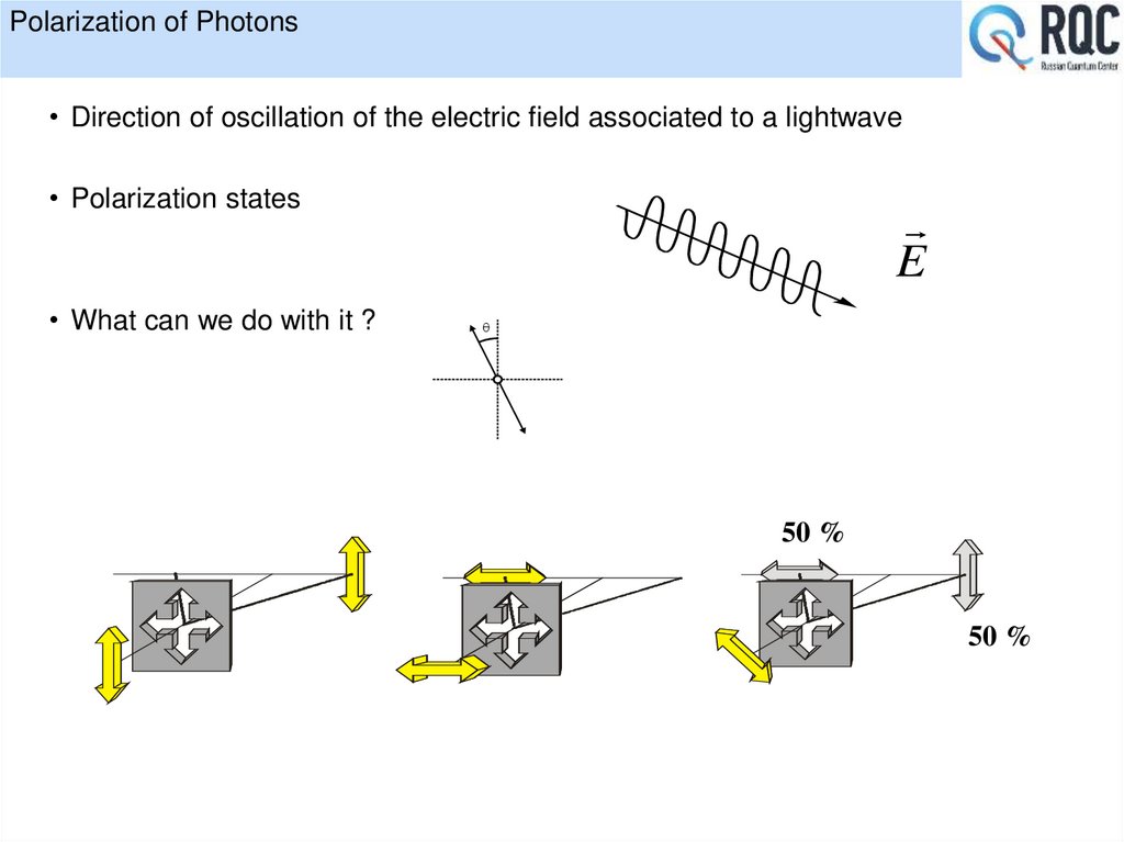 Polarization of Photons