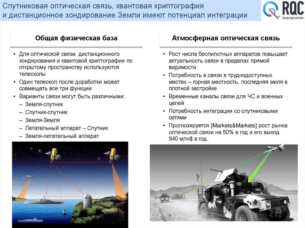 Спутниковая оптическая связь, квантовая криптография и дистанционное зондирование Земли имеют потенциал интеграции