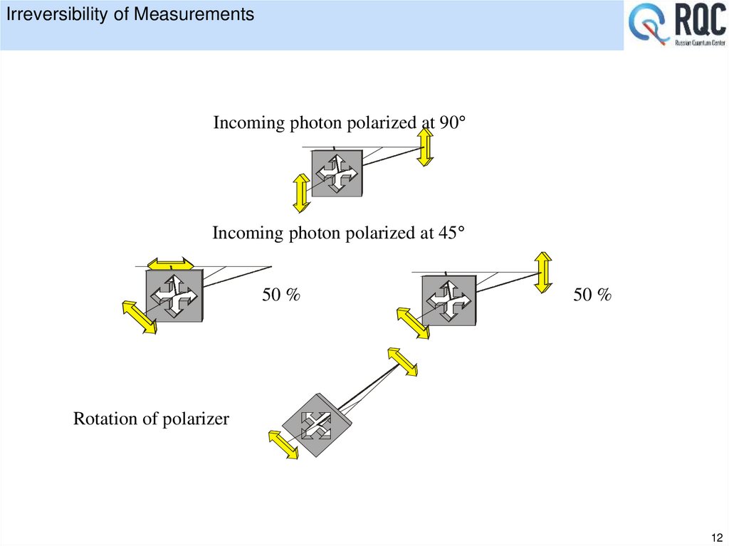 Irreversibility of Measurements