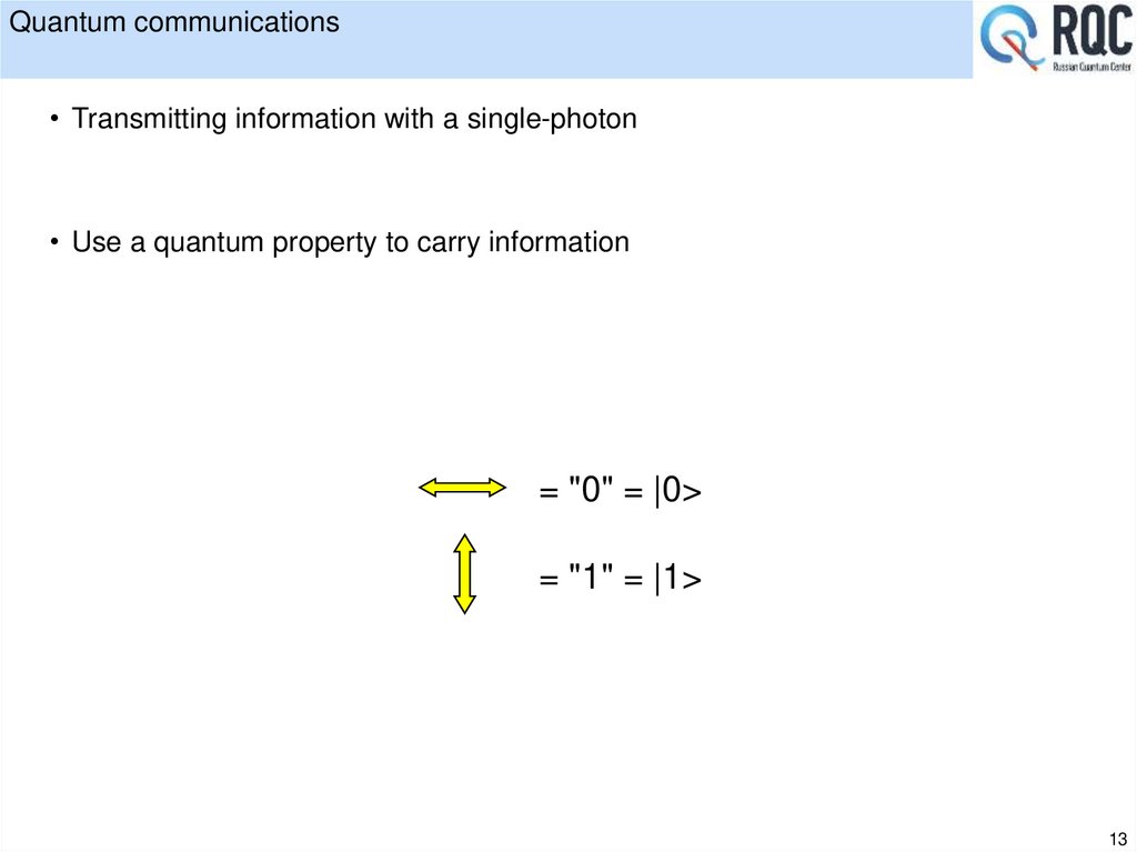 Quantum communications