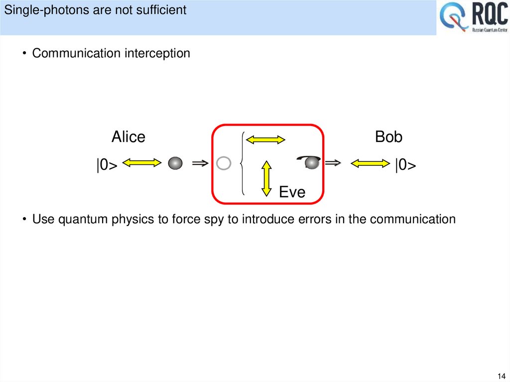 Single-photons are not sufficient