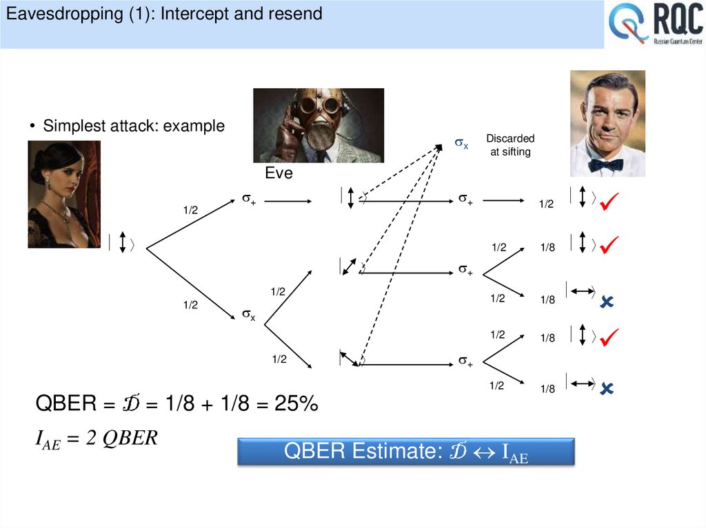 Eavesdropping (1): Intercept and resend