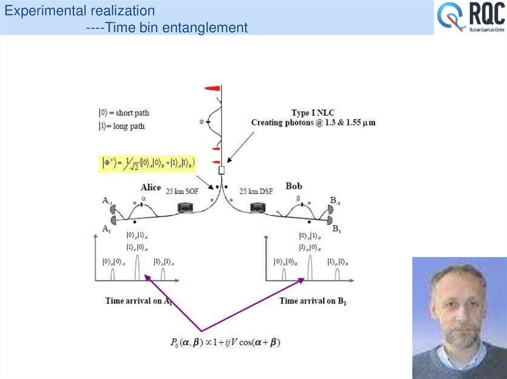 Experimental realization ----Time bin entanglement
