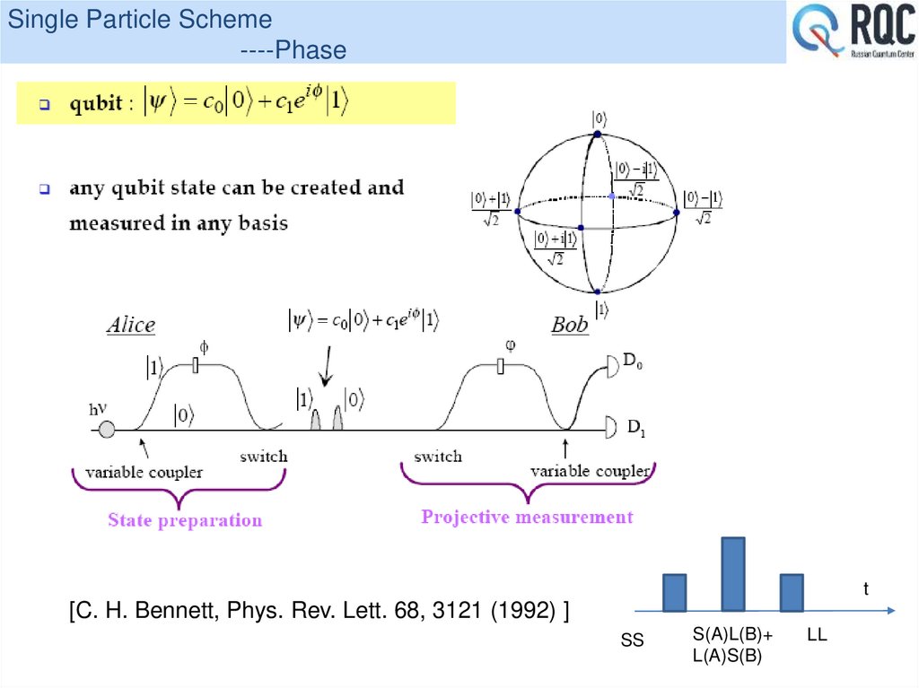 Single Particle Scheme ----Phase
