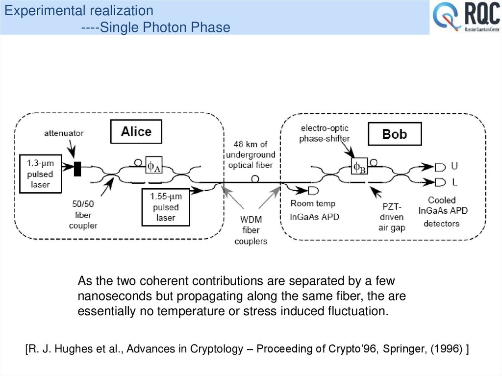 Experimental realization ----Single Photon Phase