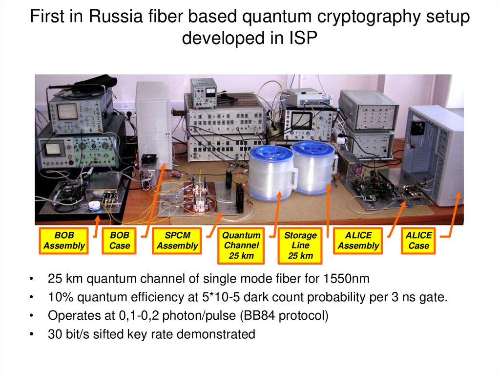 First in Russia fiber based quantum cryptography setup developed in ISP