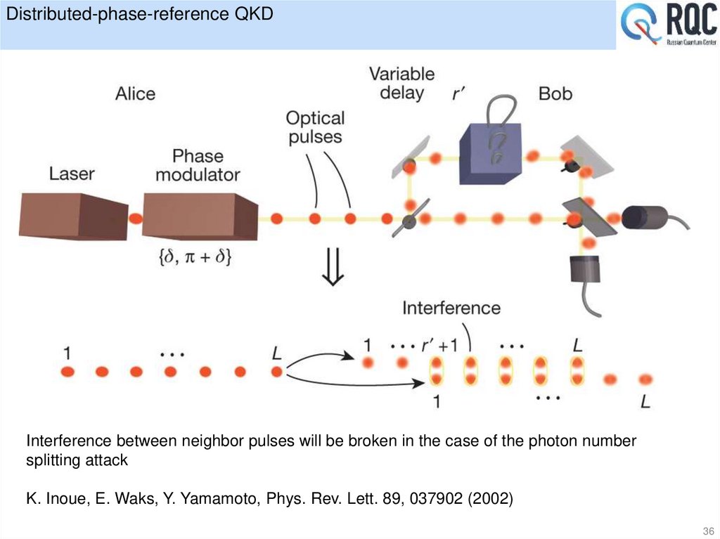 Distributed-phase-reference QKD