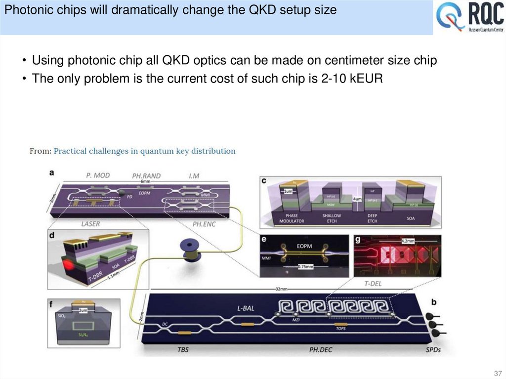 Photonic chips will dramatically change the QKD setup size