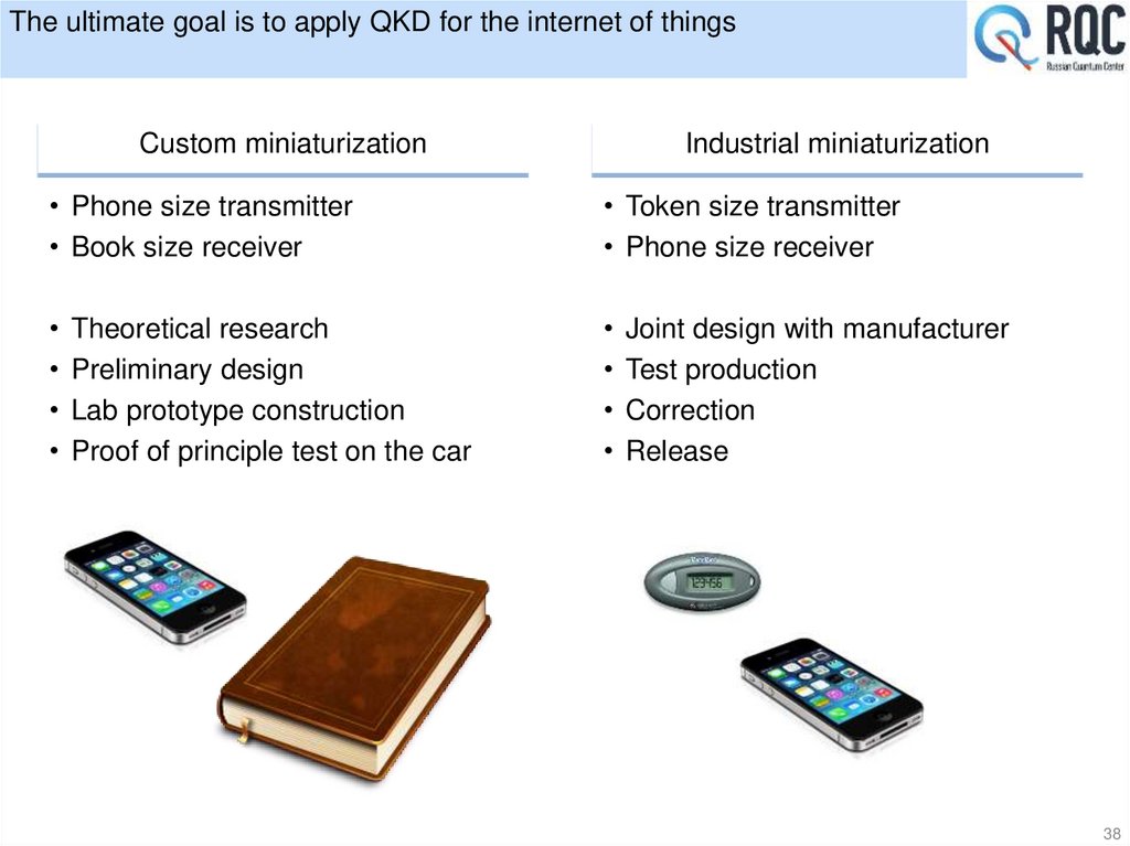 The ultimate goal is to apply QKD for the internet of things