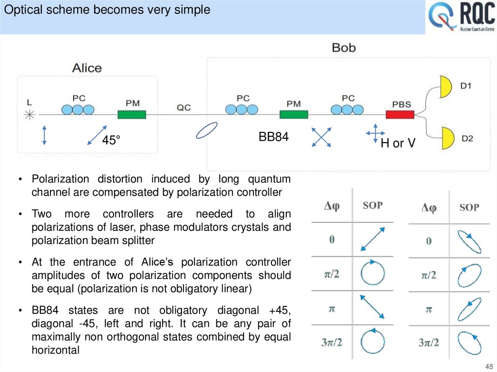 Optical scheme becomes very simple