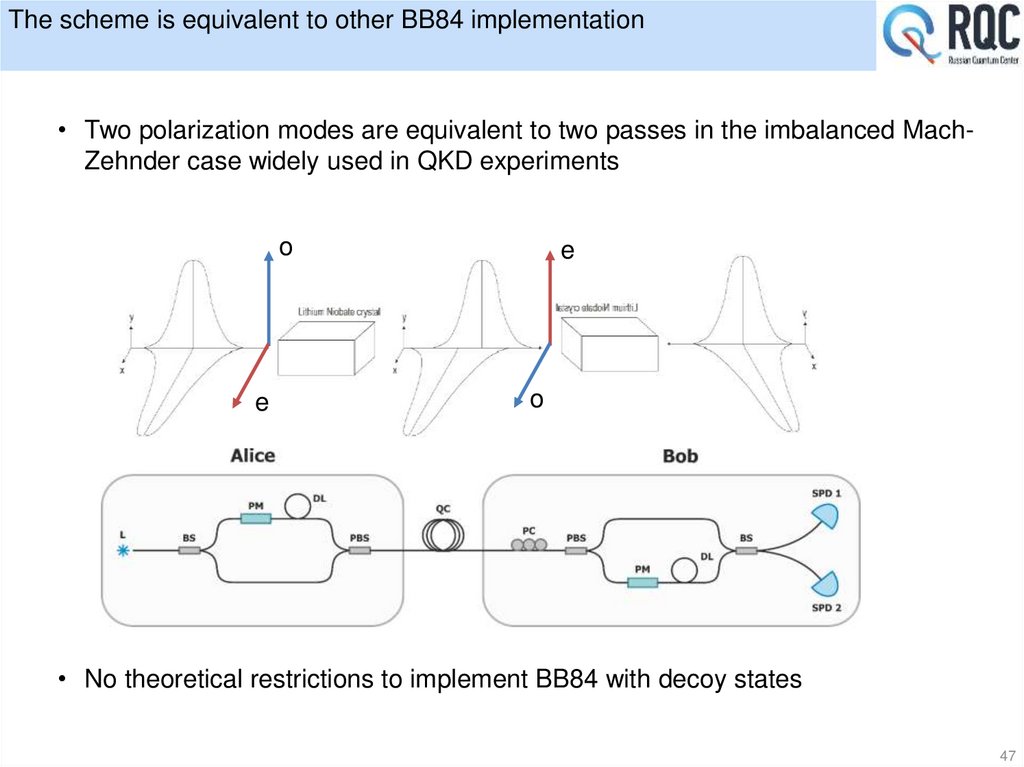 The scheme is equivalent to other BB84 implementation