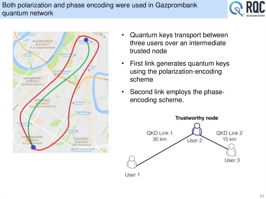 Both polarization and phase encoding were used in Gazprombank quantum network