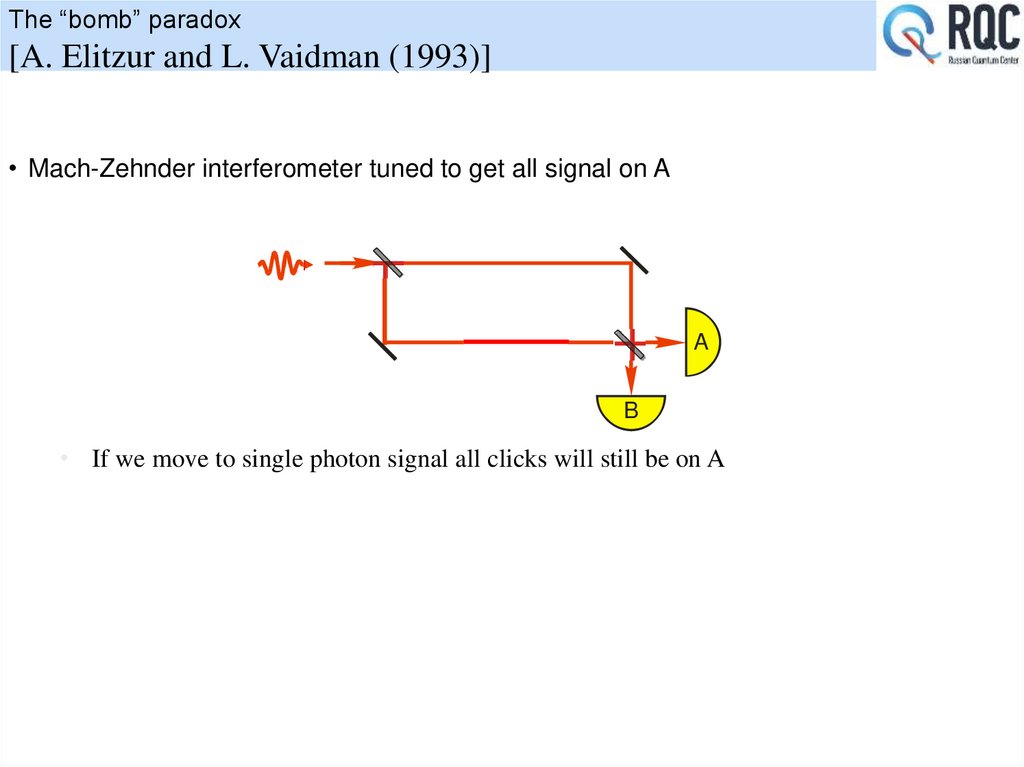 The “bomb” paradox [A. Elitzur and L. Vaidman (1993)]