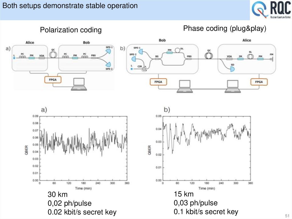 Both setups demonstrate stable operation
