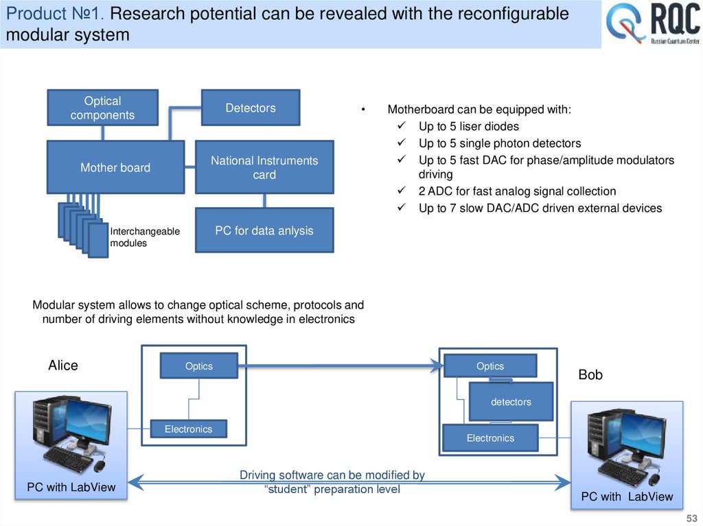Product №1. Research potential can be revealed with the reconfigurable modular system
