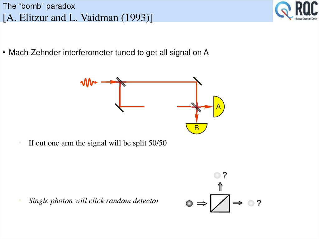 The “bomb” paradox [A. Elitzur and L. Vaidman (1993)]