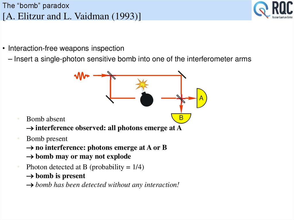 The “bomb” paradox [A. Elitzur and L. Vaidman (1993)]