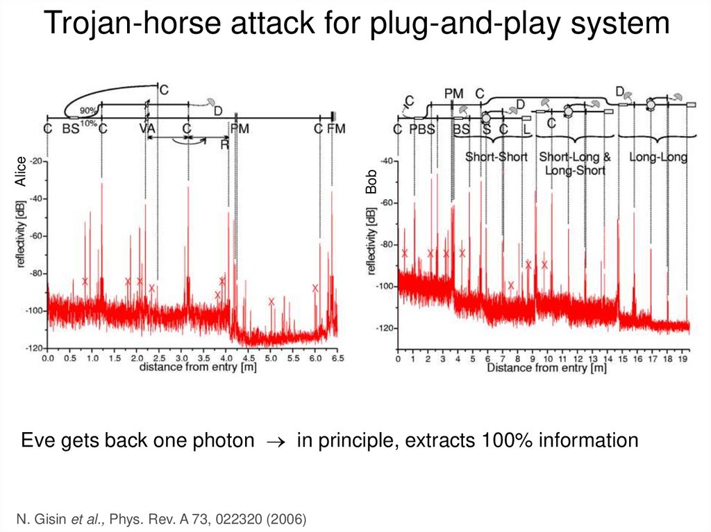 Trojan-horse attack for plug-and-play system