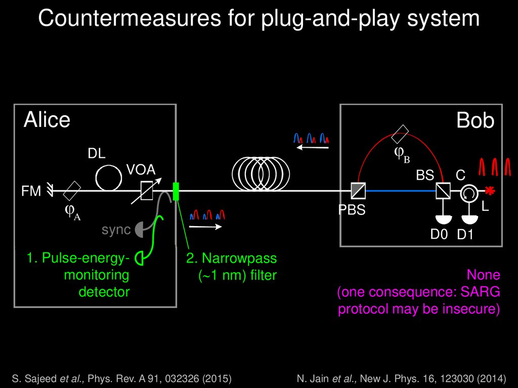 Countermeasures for plug-and-play system