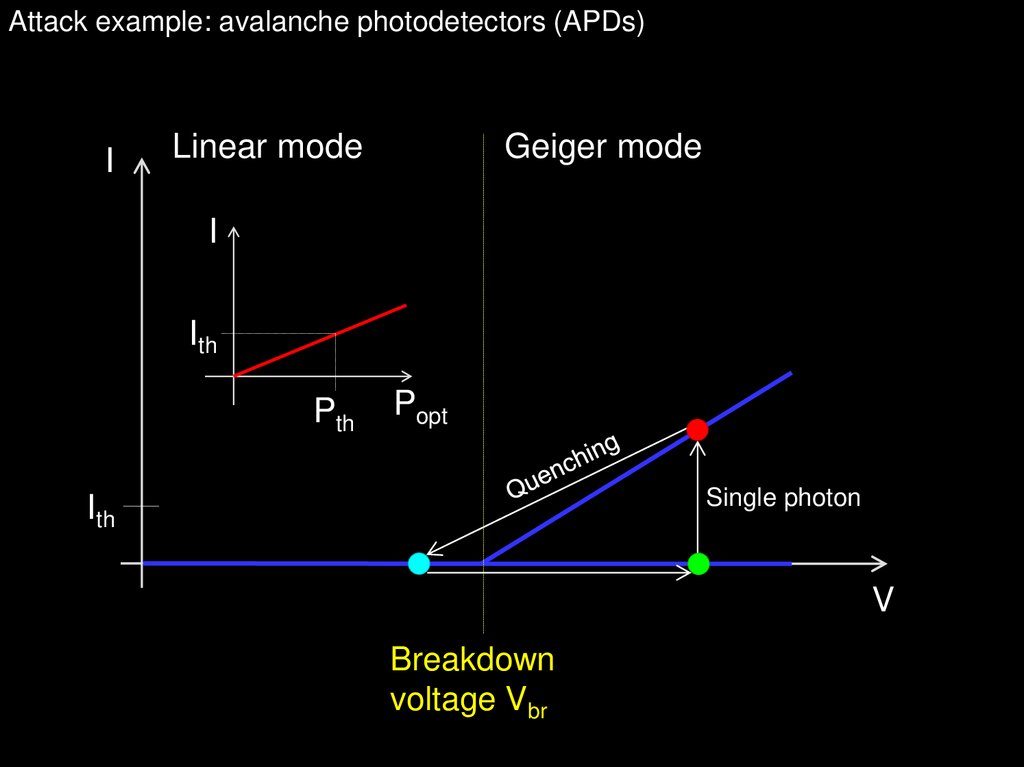 Attack example: avalanche photodetectors (APDs)