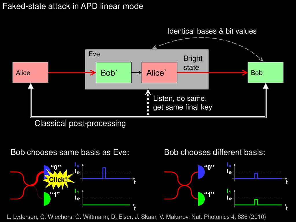 Faked-state attack in APD linear mode