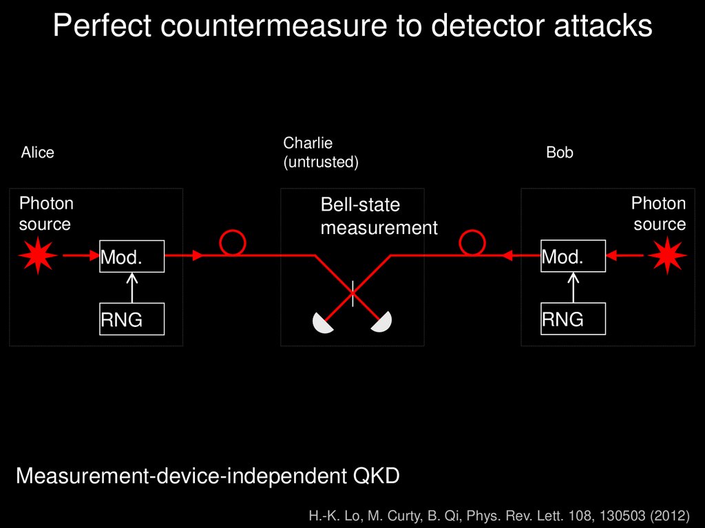 Perfect countermeasure to detector attacks