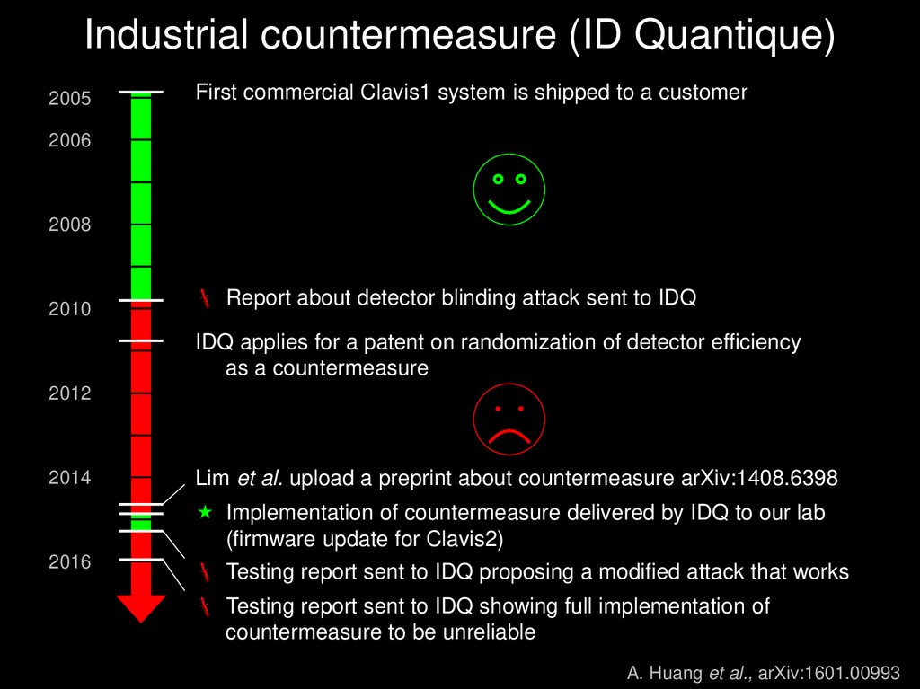 Industrial countermeasure (ID Quantique)
