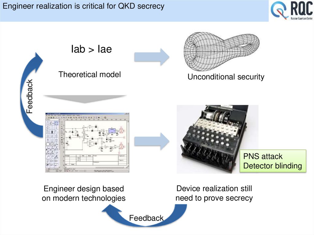 Engineer realization is critical for QKD secrecy