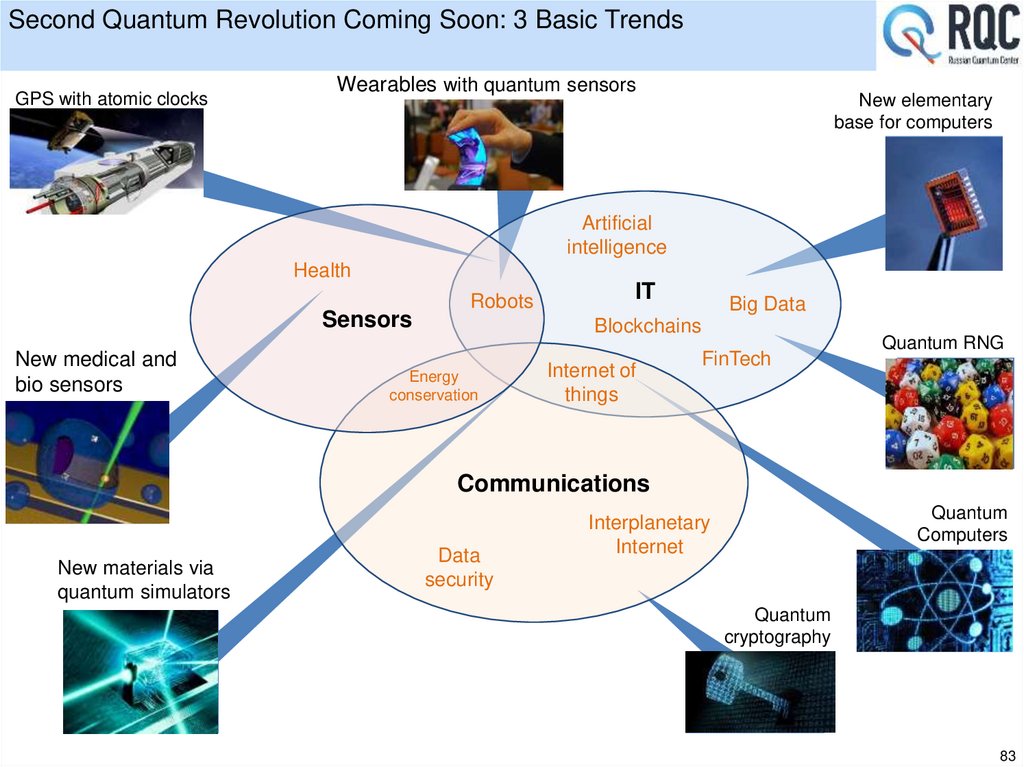 Second Quantum Revolution Coming Soon: 3 Basic Trends