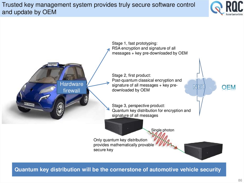 Trusted key management system provides truly secure software control and update by OEM