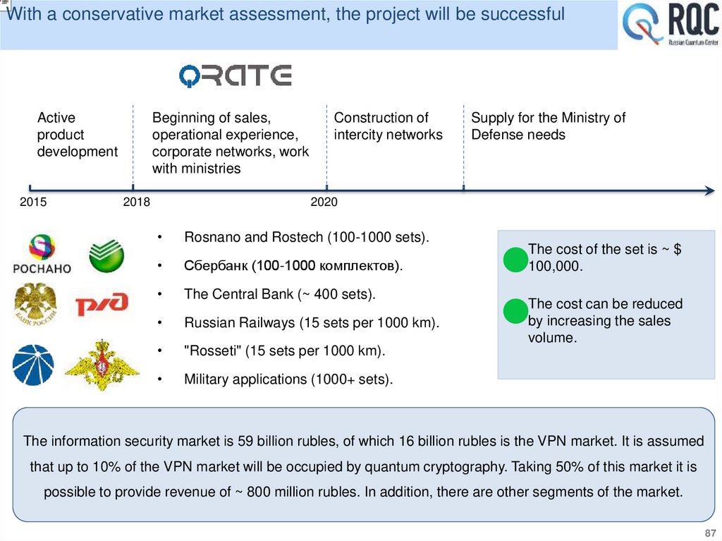 With a conservative market assessment, the project will be successful 