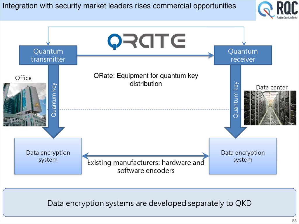 Integration with security market leaders rises commercial opportunities