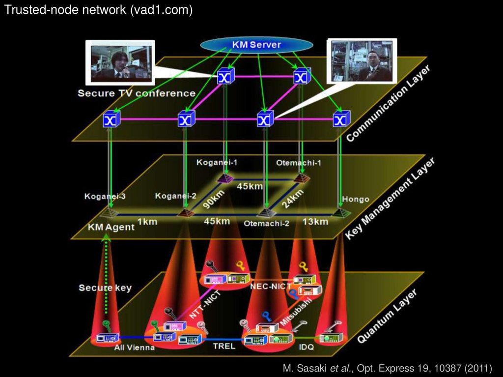 Trusted-node network (vad1.com)