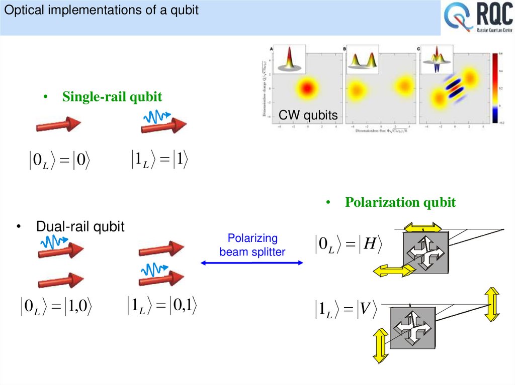 Optical implementations of a qubit