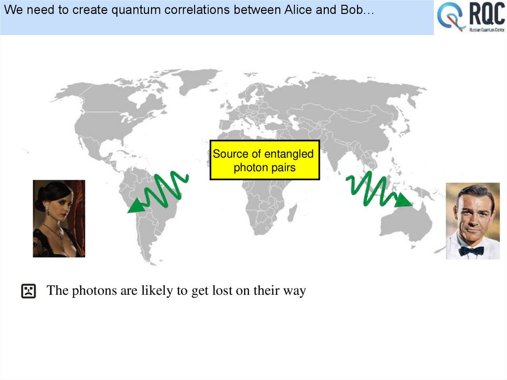 We need to create quantum correlations between Alice and Bob…