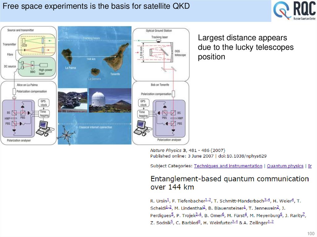 Free space experiments is the basis for satellite QKD