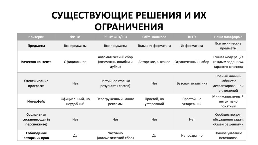 СУЩЕСТВУЮЩИЕ РЕШЕНИЯ И ИХ ОГРАНИЧЕНИЯ