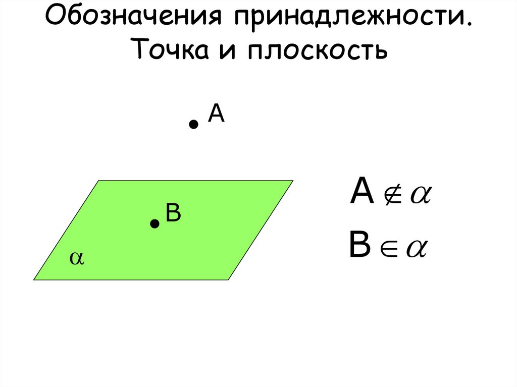 Обозначения принадлежности. Точка и плоскость