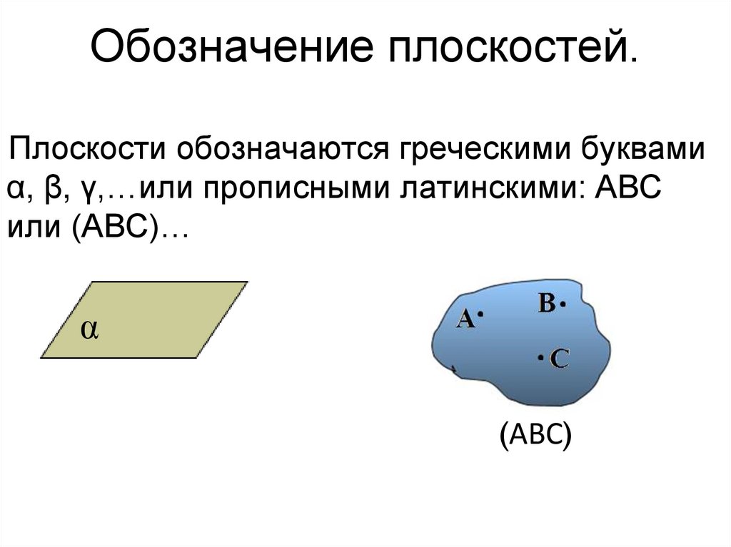 Обозначение плоскостей.