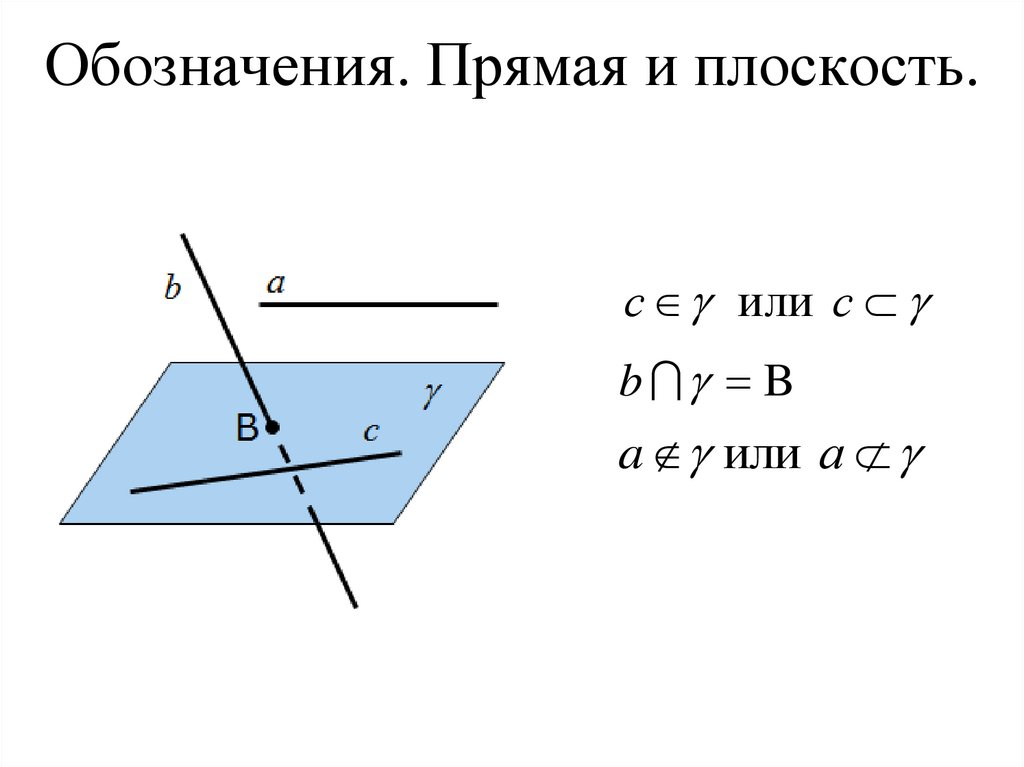 Обозначения. Прямая и плоскость.