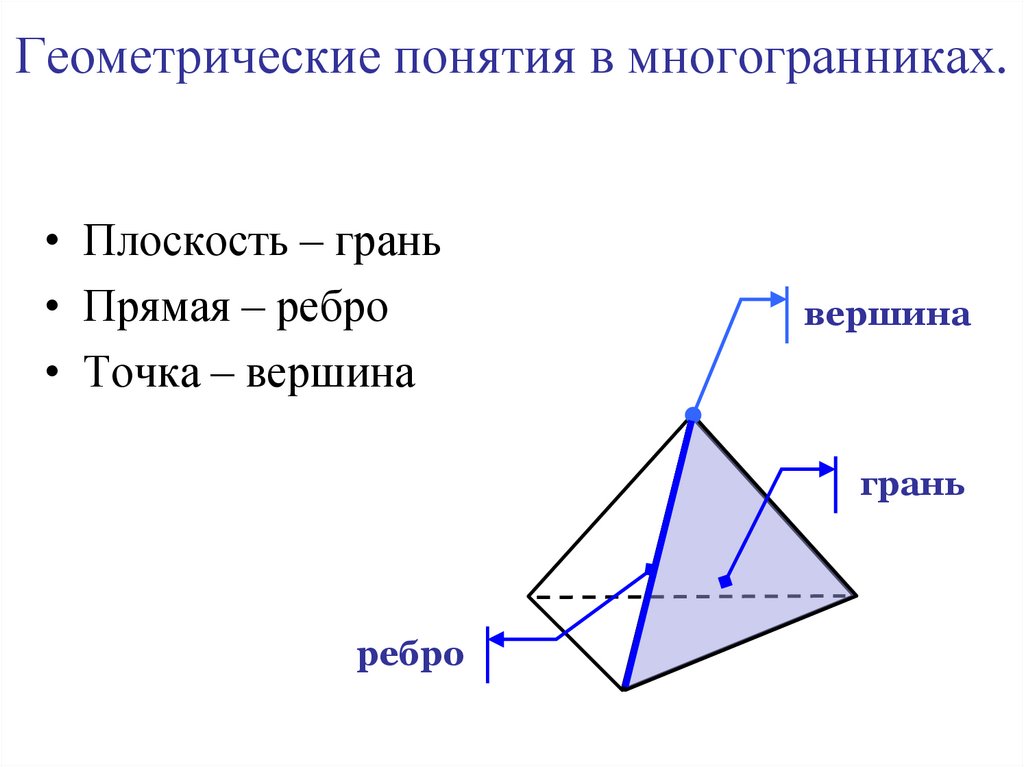 Геометрические понятия в многогранниках.