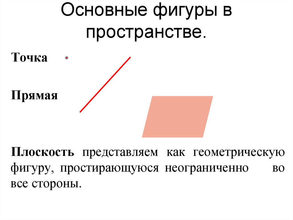 Основные фигуры в пространстве.