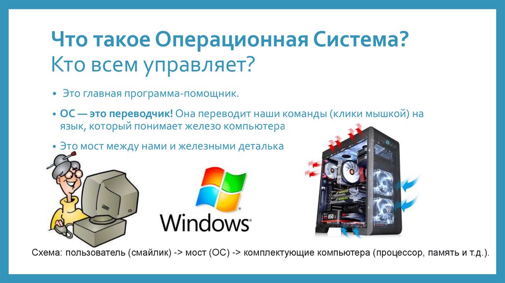 Что такое Операционная Система? Кто всем управляет?