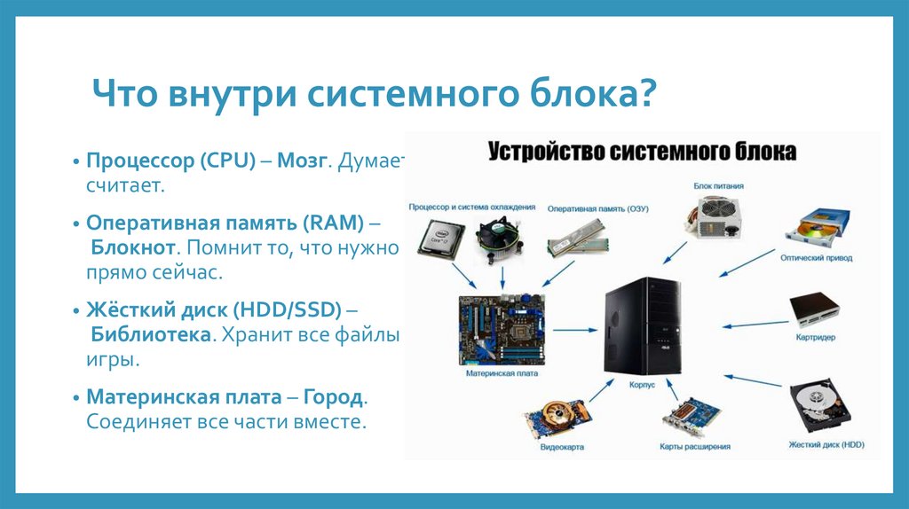 Что внутри системного блока?