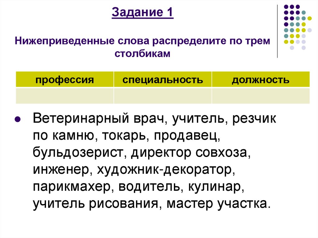 Задание 1 Нижеприведенные слова распределите по трем столбикам