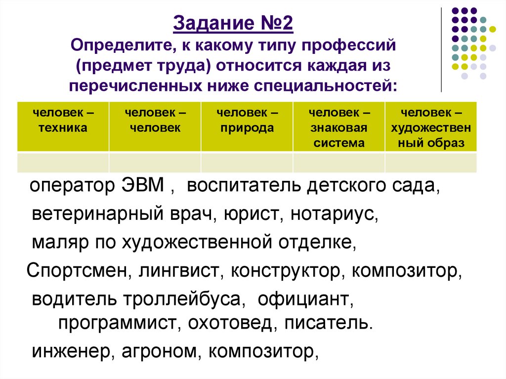 Задание №2 Определите, к какому типу профессий (предмет труда) относится каждая из перечисленных ниже специальностей: