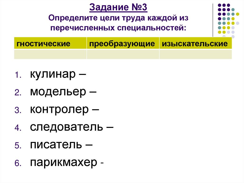 Задание №3 Определите цели труда каждой из перечисленных специальностей: