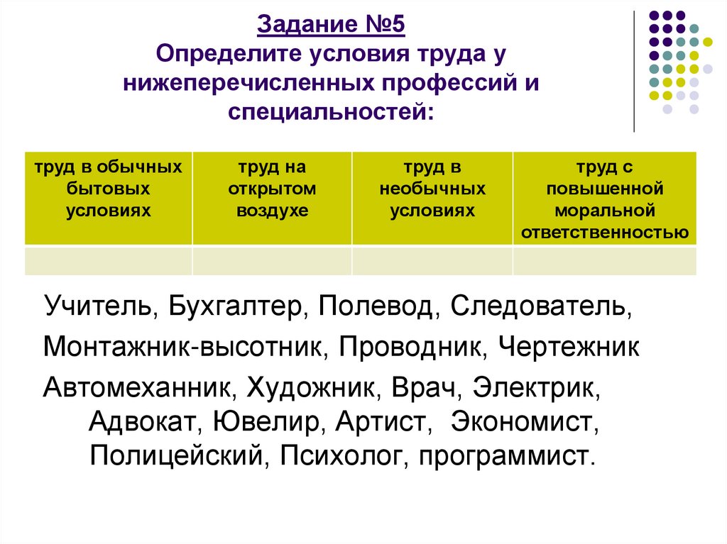 Задание №5 Определите условия труда у нижеперечисленных профессий и специальностей:
